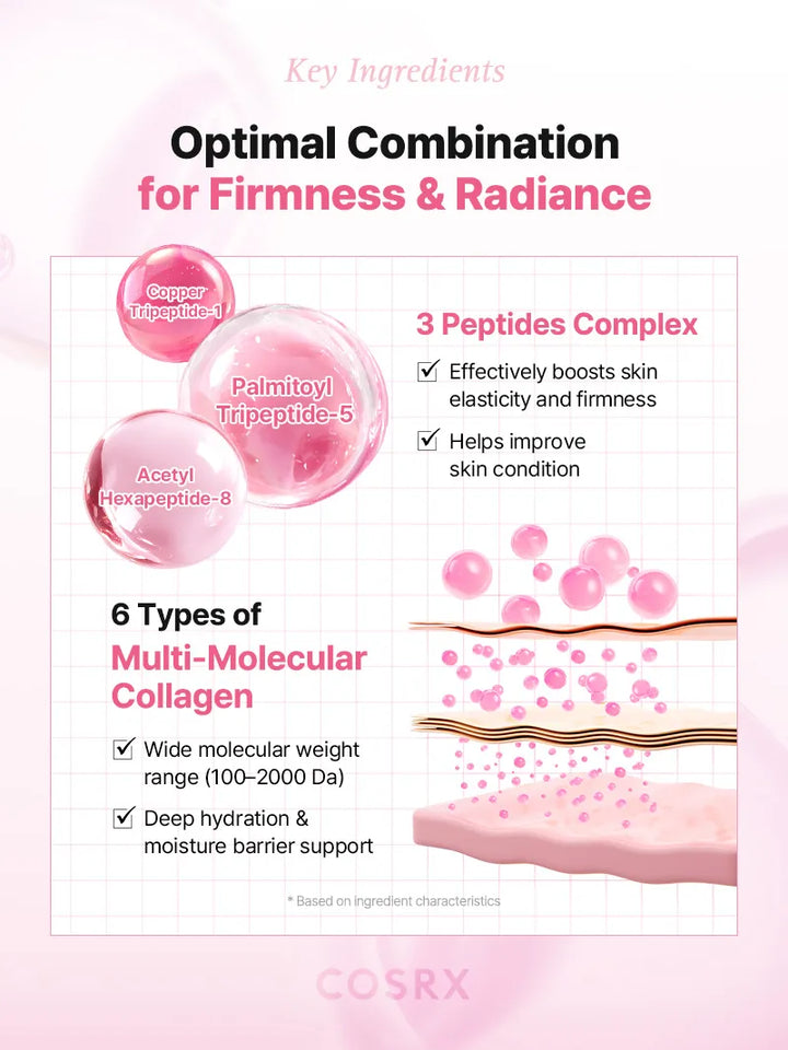 Cosrx One Step Original Peptide Collagen Lifting Glow Pad 100ea