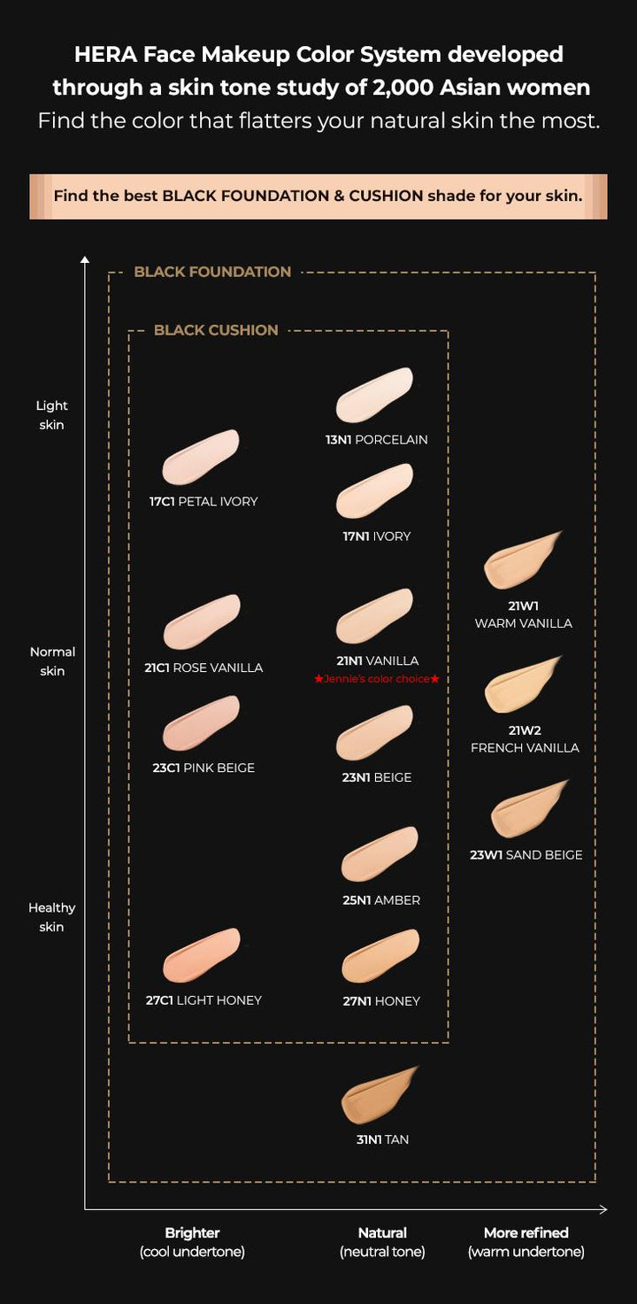 Hera BLACK CUSHION SPF 34 / PA++ - No. 17N1 IVORY 15g x 2ea
