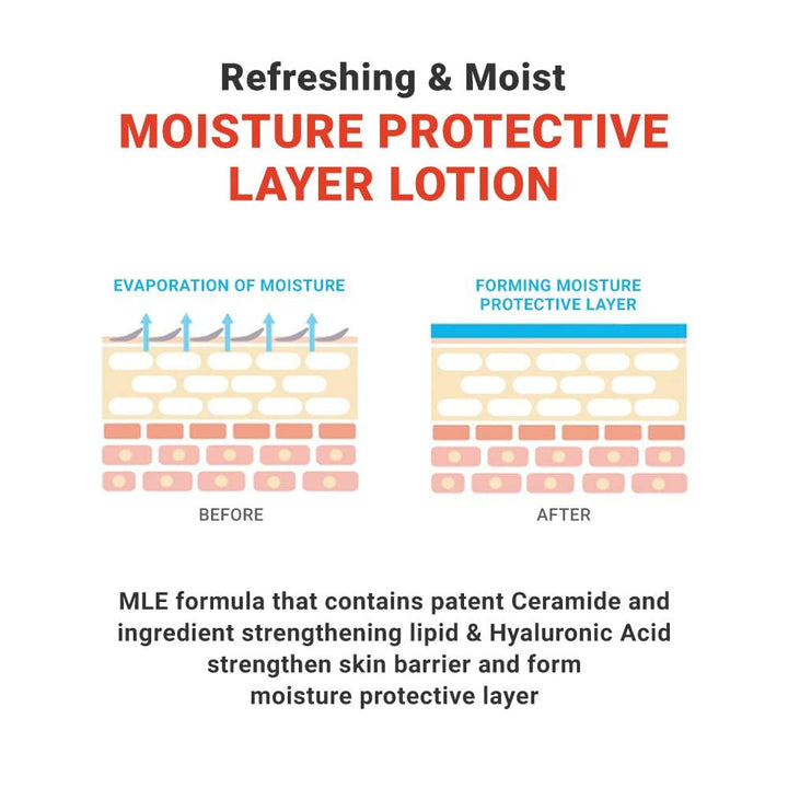ATOPALM MLE Lotion 120ml for Sensitive Skin, 48 Hours Long Hydration with Ceramide, Long-Lasting Moisturizing Body Lotion, Strengthening Skin Barrier, Redness-Relief, Korean Skincare