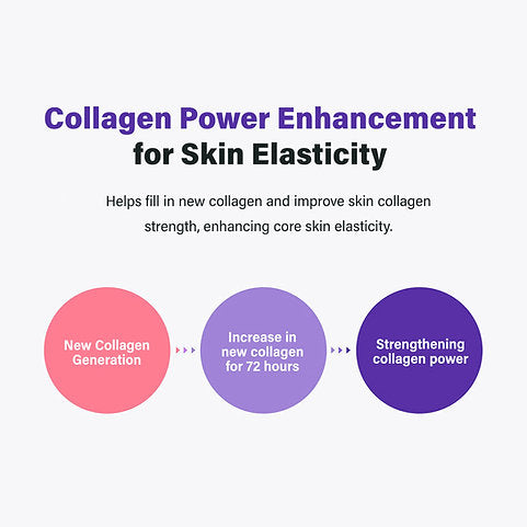 Centellian 24 360º Shot PDRN Active Serum 50ml