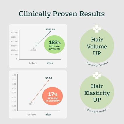 MinTree Volume Wave Curl Cream 150ml