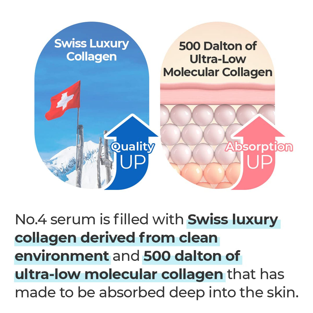 Numbuzin No. 4 Collagen 73% Pudding Serum 50ml