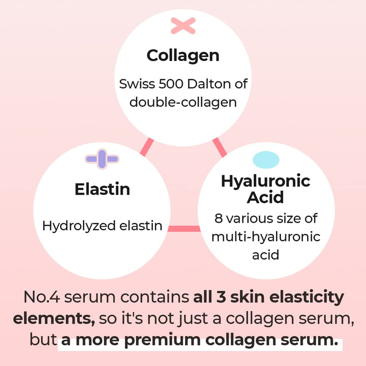 Numbuzin No. 4 Collagen 73% Pudding Serum 50ml