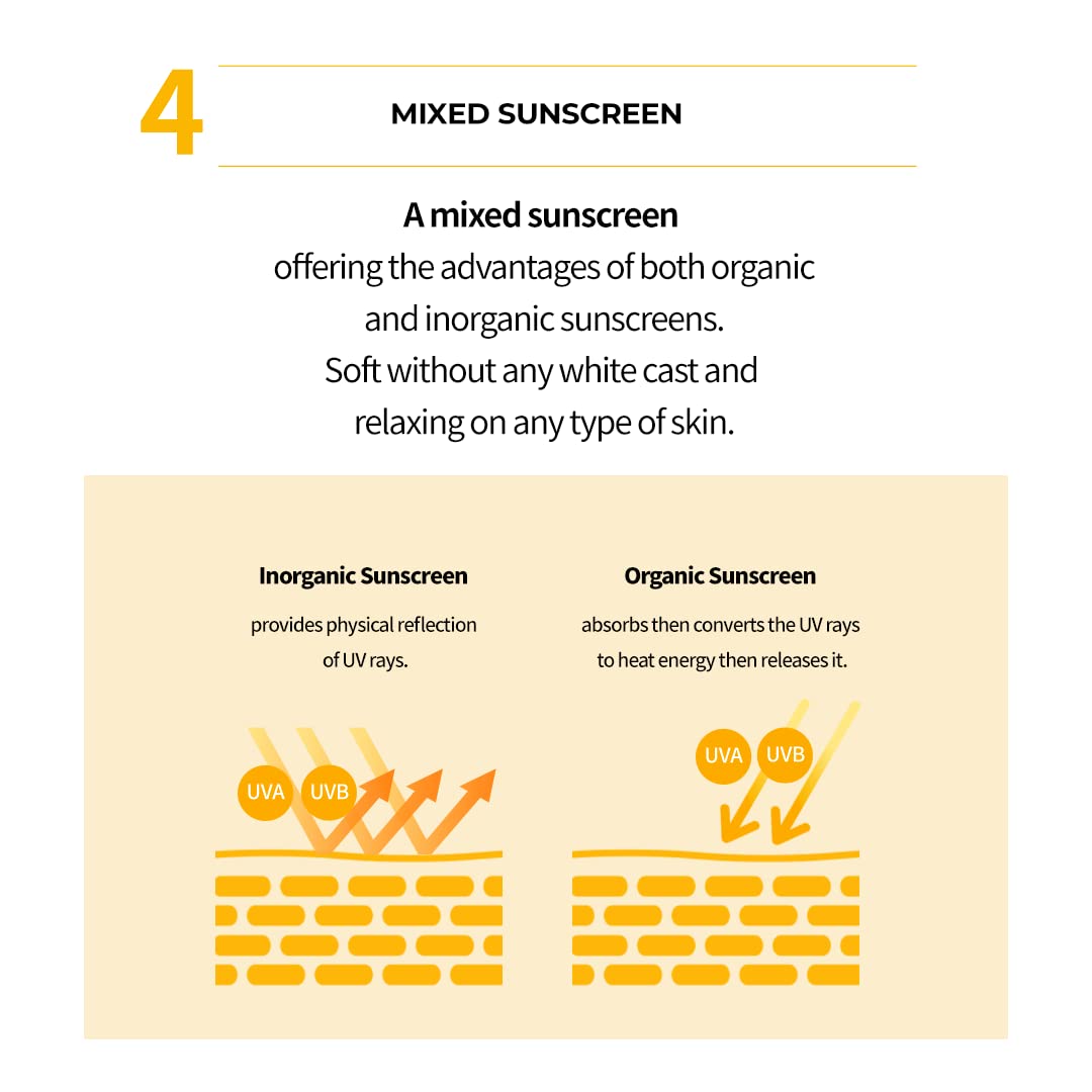 Laneige RADIAN-C SUNCREAM 50ml(SPF50+)