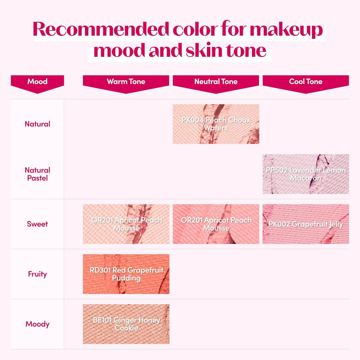 Etude House Lovely Cookie Blusher 4g
