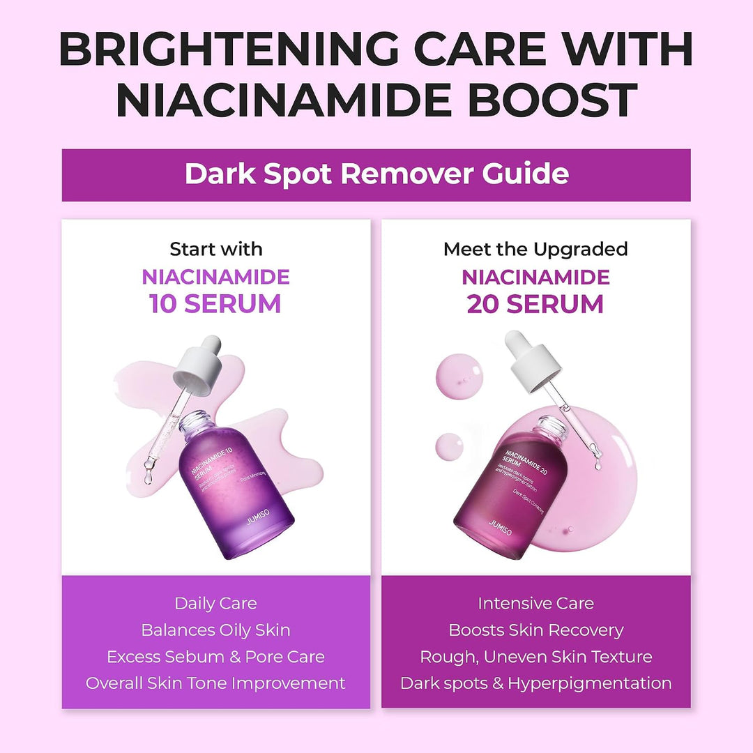 Jumiso Niacinamide 20% Serum 40ml