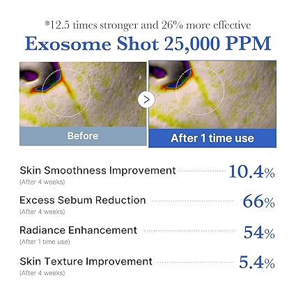 Medicube Zero One day Exosome Shot Pore Ampoule 25000 13ml