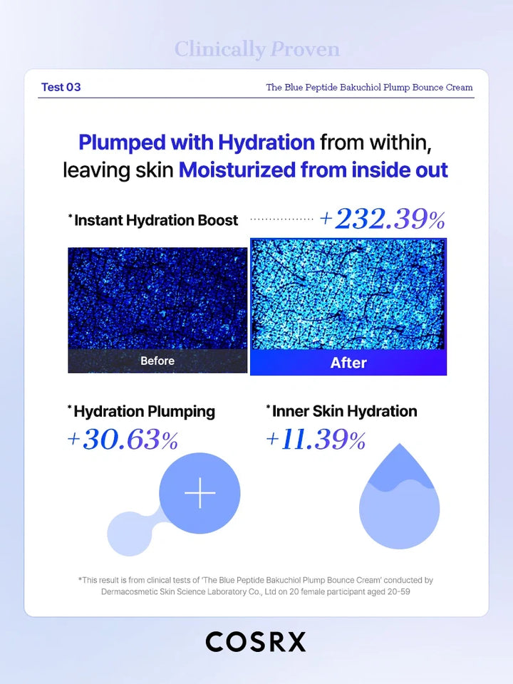 Cosrx The Blue Peptide Bakuchiol Plump Bounce Cream 50ml