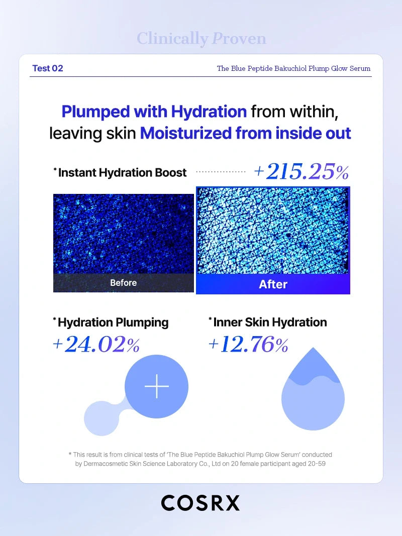 Cosrx The Blue Peptide Bakuchiol Plump Glow Serum 50ml