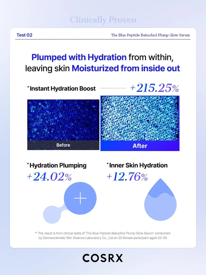 Cosrx The Blue Peptide Bakuchiol Plump Glow Serum 50ml