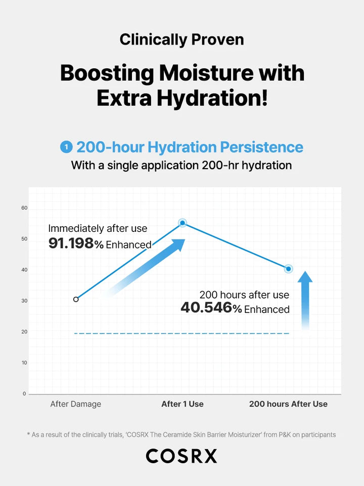 Cosrx The Ceramide Skin Barrier Moisturizer 80ml