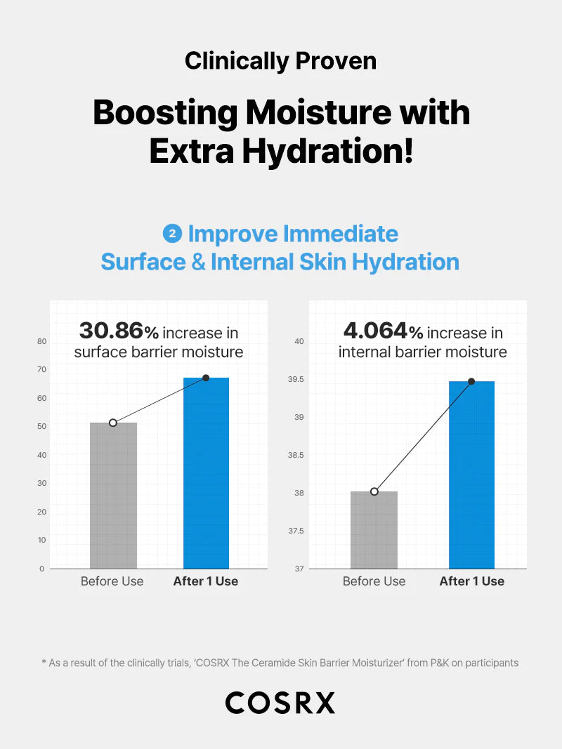 Cosrx The Ceramide Skin Barrier Moisturizer 80ml