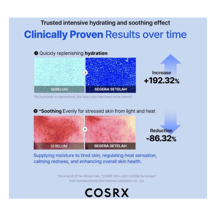Cosrx Ultra Light Invisible Sunscreen SPF50 PA++++ 50ml